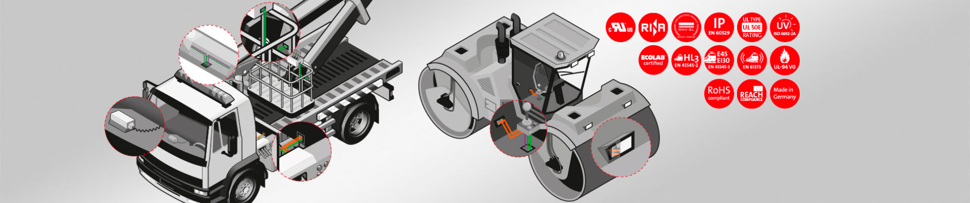 Gestão de cabeamentos na Engenharia Automotiva e eMobility