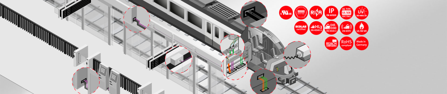 Gerenciamento de cabos para trens, locomotivas e instalações ferroviárias