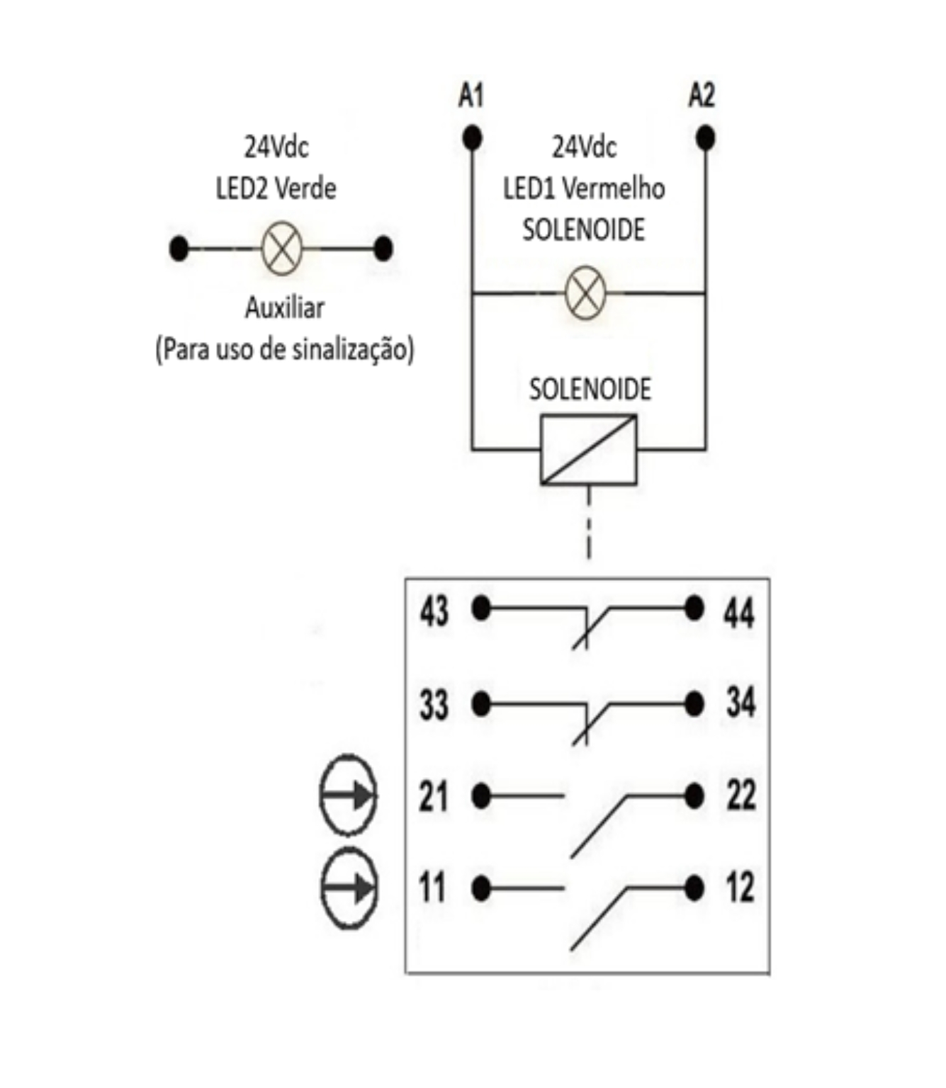 Esquema